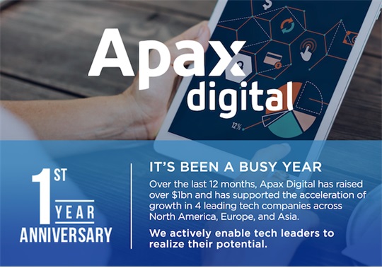 Apax -Digital -Fund -One -Year -Anniversary -Newsletter